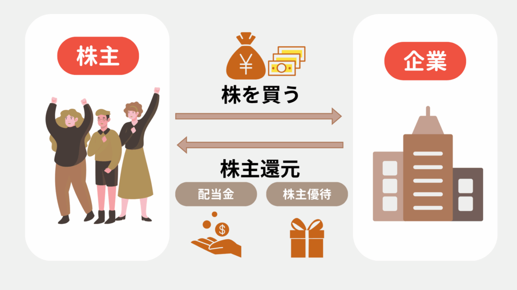 株主優待とは