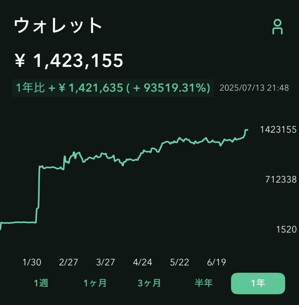 新NISAと仮想通貨（暗号資産）はどっちがいい？自分に合った投資を見つける方法 - 新NISAのススメ。